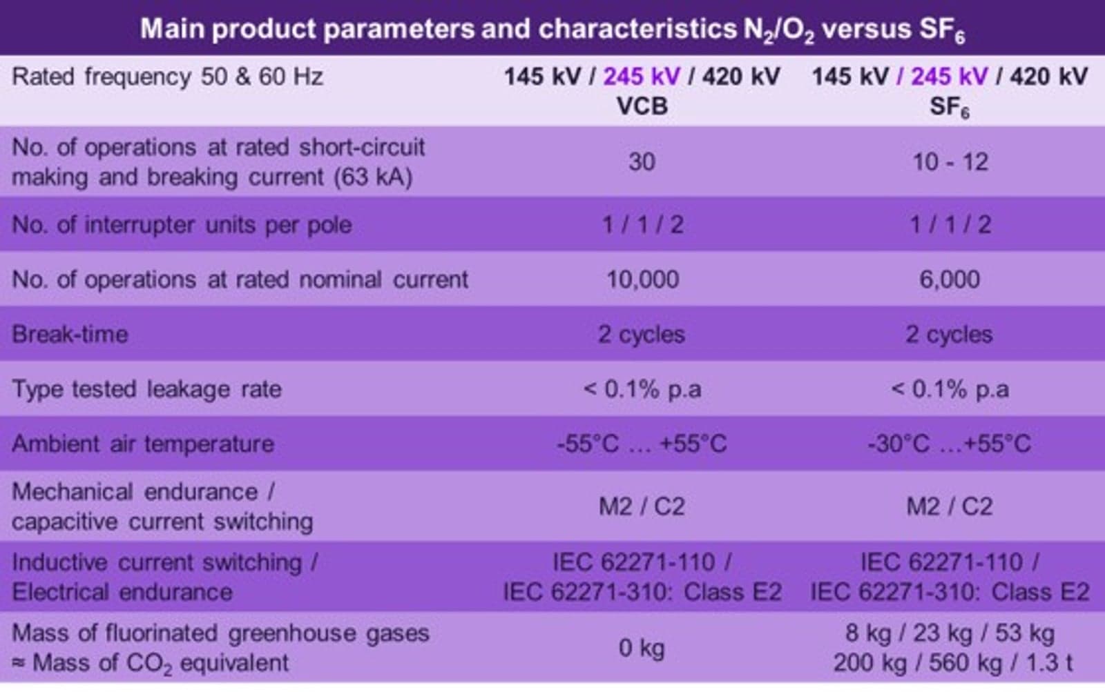 Figure 4 – Overview and comparison of product features.
